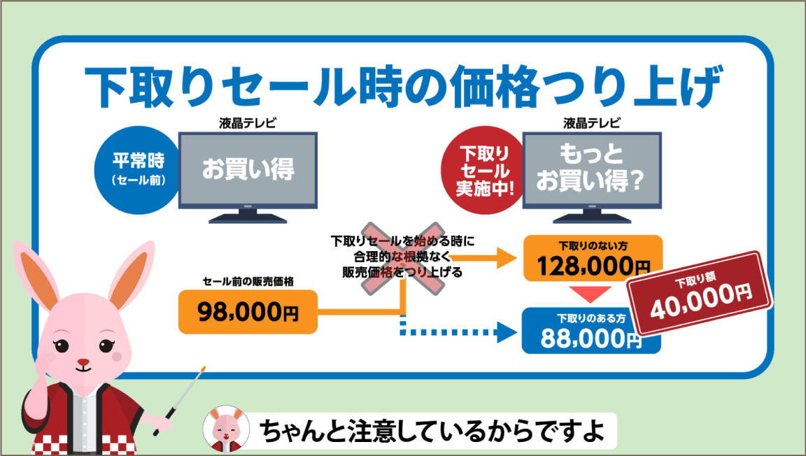 下取りセール時の価格つり上げ
