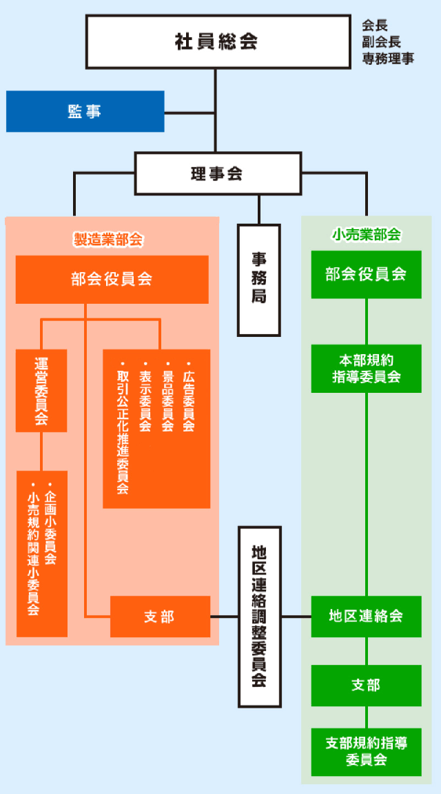 組織図